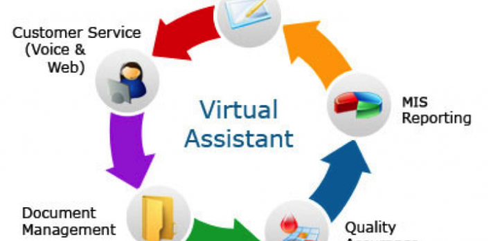 I will Help you as a Virtual Assistant and i will Do Offline and Online data Job
