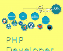 Php web developer
